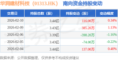 占公行通俗股的4.92%